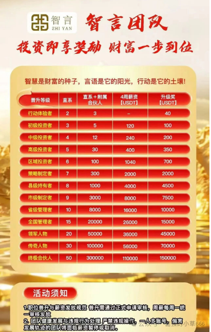 警惕“智言团队奥瑞斯”:又一个高风险仿盘骗局浮出水面