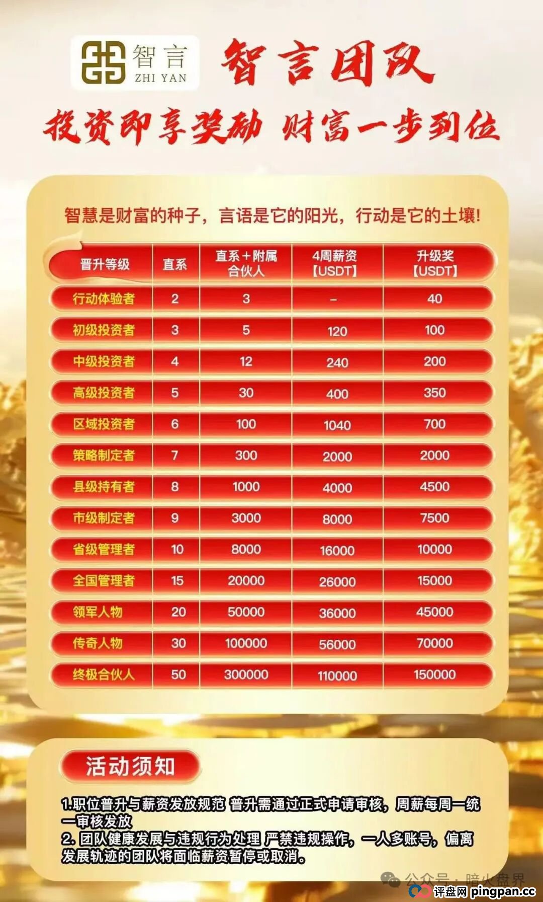“智言团队奥瑞斯”就是一个境外资金盘骗局,BF博发仿盘,小心上当受骗!
