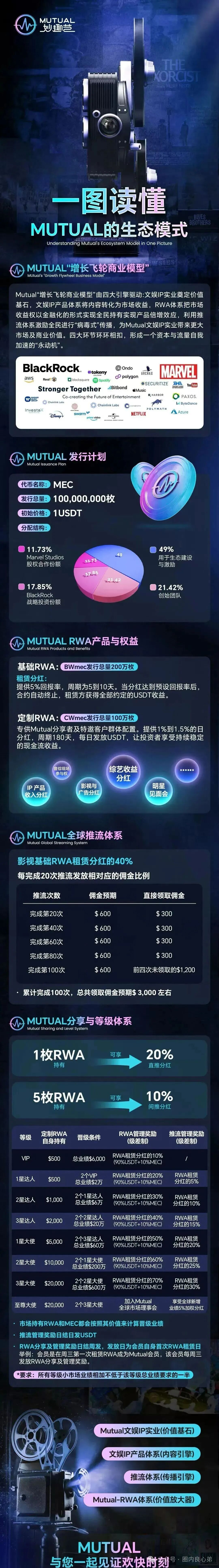 Mutual妙趣平台，短剧骗局，切勿投资，注意警惕(2)