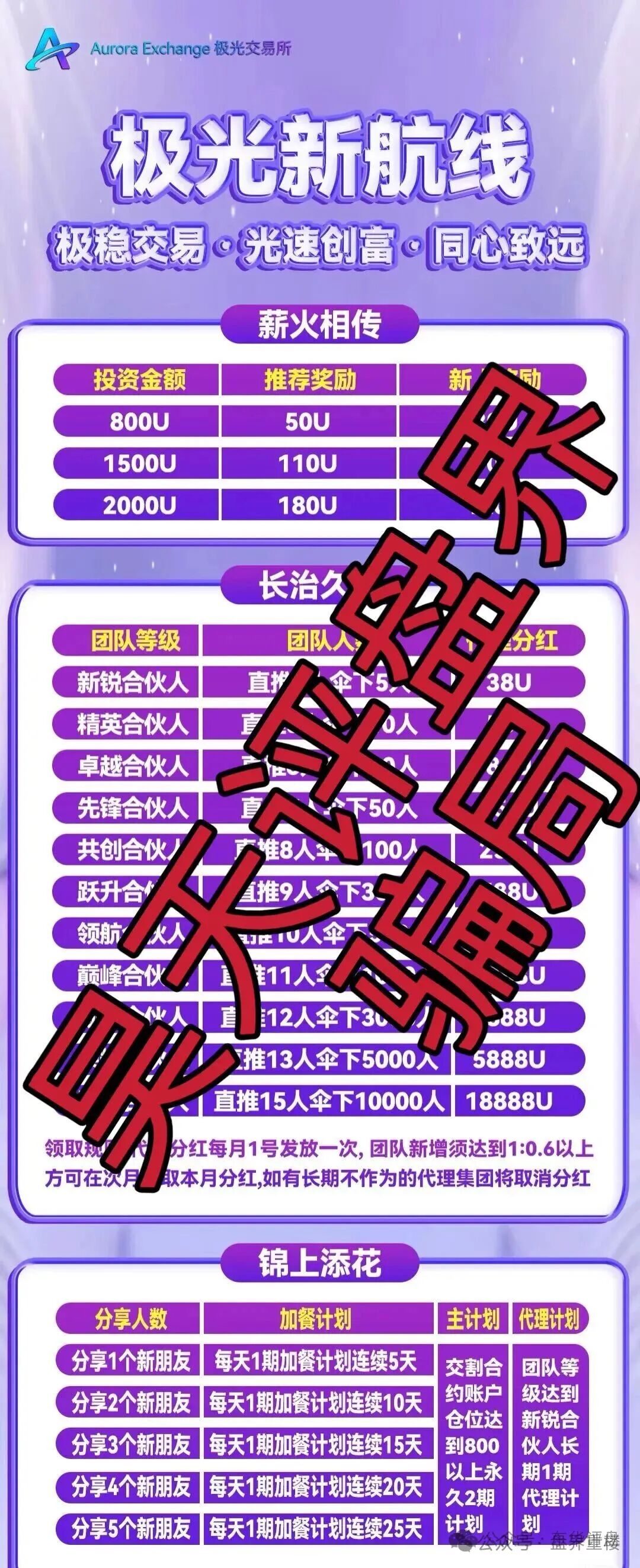 极光交易所（众恒集团）合约跟单类资金盘骗局，层层深入，揭露不为人知的真