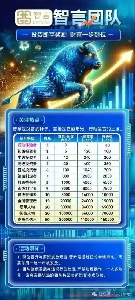 曝光：“智言团队奥瑞斯交易所”就是一个境外资金盘骗局，BF博发仿盘，小心上当受骗！(3)