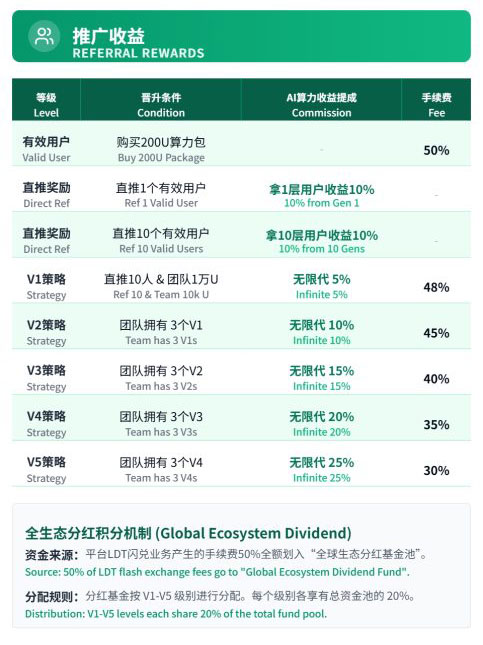 从“极致安全垫”到血本无归：透视霖达通（Limdex）海外注册与代币陷阱(2)