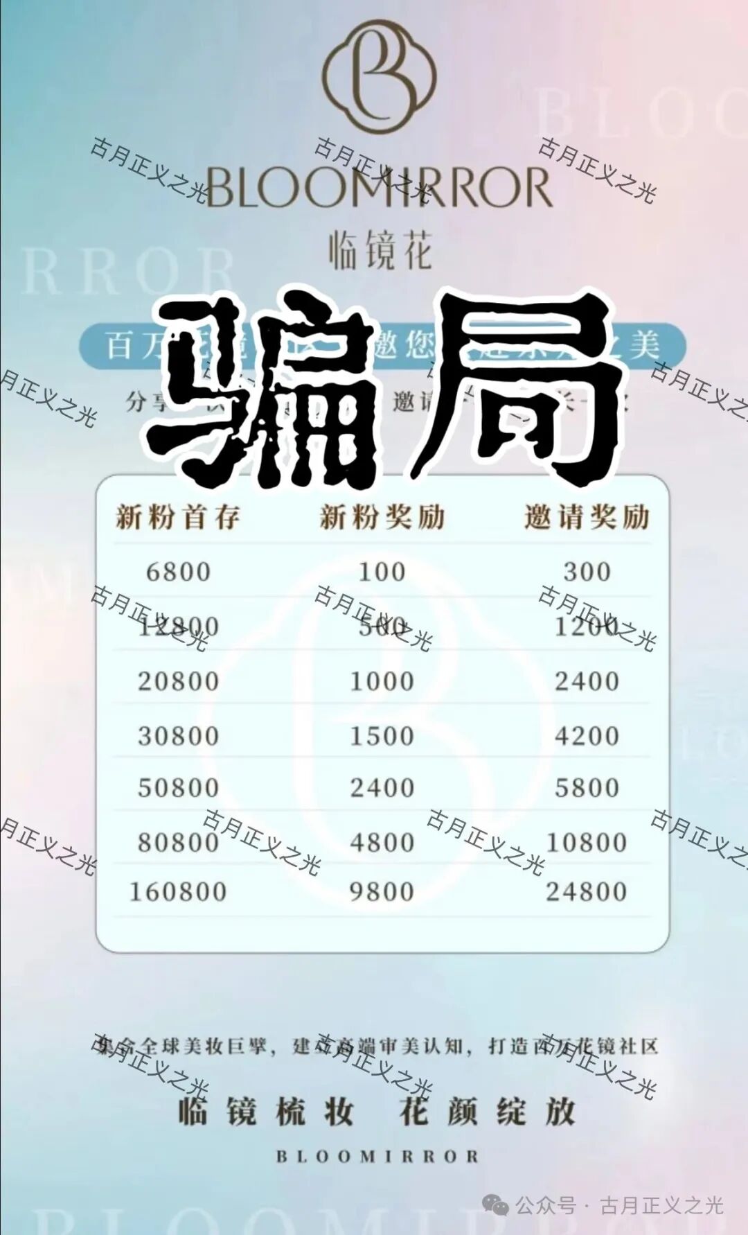 曝光：临镜花骗局大量投诉反诈文章，实名举报临镜花（香港）美妆有限公司进行非法集资诈骗活动，马上要崩盘跑路了！(1)