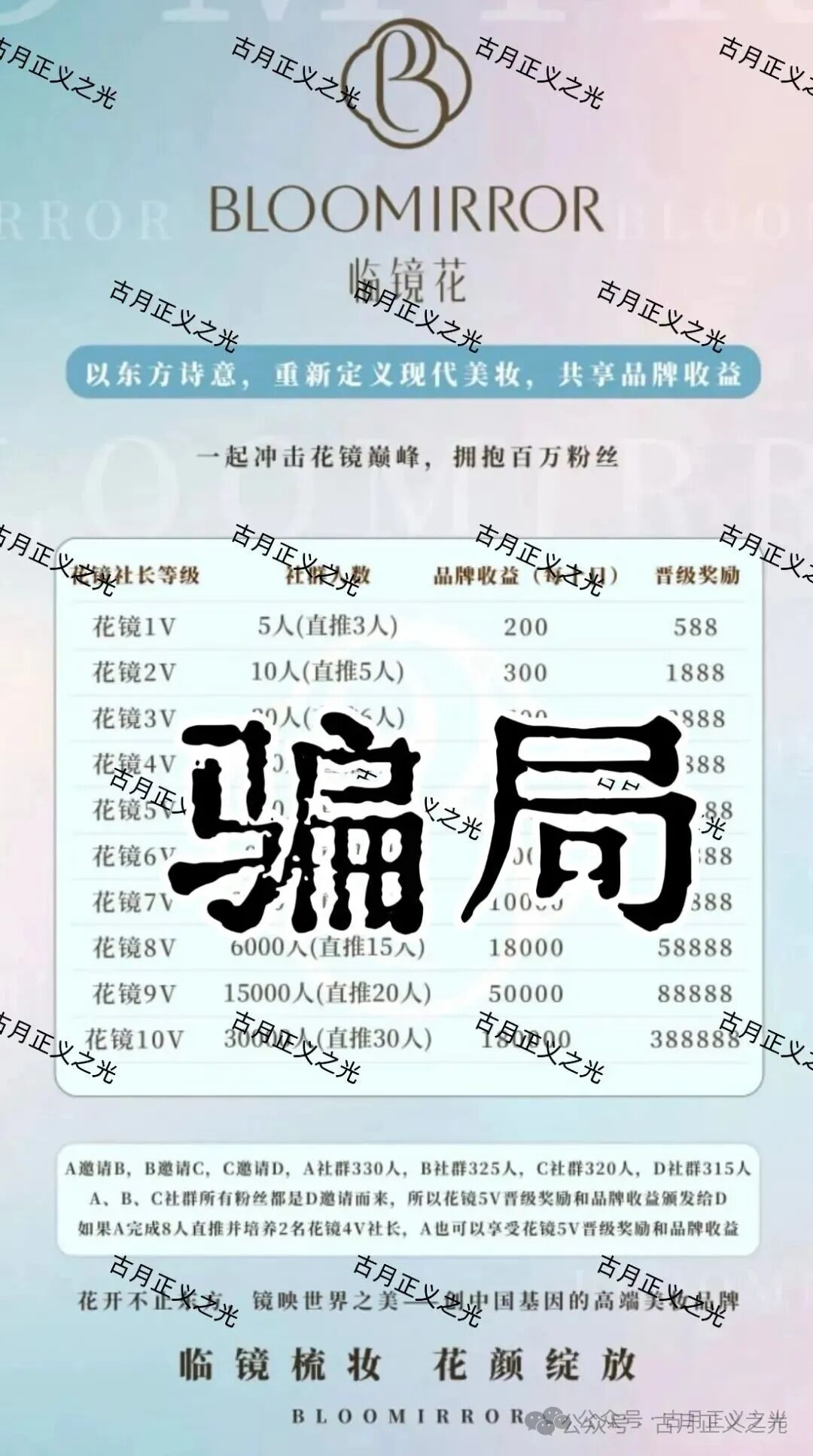 曝光：临镜花骗局大量投诉反诈文章，实名举报临镜花（香港）美妆有限公司进行非法集资诈骗活动，马上要崩盘跑路了！(3)