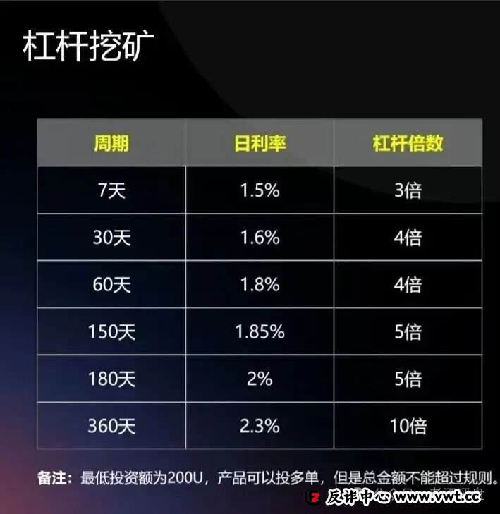警惕！CERES（克瑞斯）披着Web3外衣的虚假杠杆挖矿项目，多团队已被单割！下车为时已晚！(4)