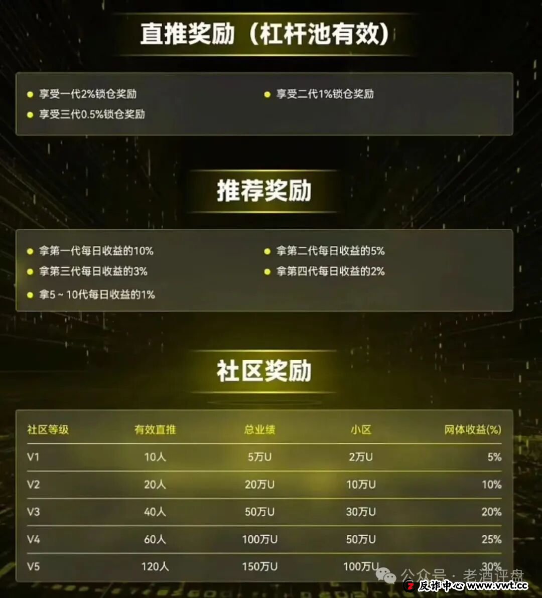警惕！CERES（克瑞斯）披着Web3外衣的虚假杠杆挖矿项目，多团队已被单割！下车为时已晚！(3)