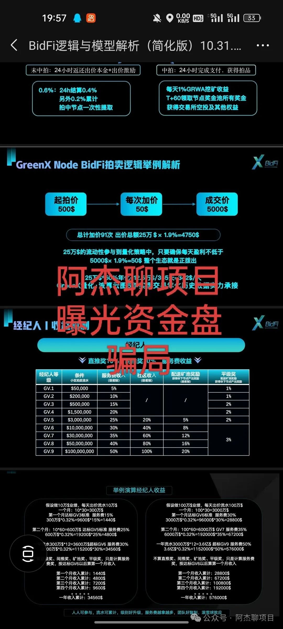 曝光资金盘交易所：“绿专资本GreenX”，纳斯达克“空壳公司”包装下的千亿资金盘骗局(7)