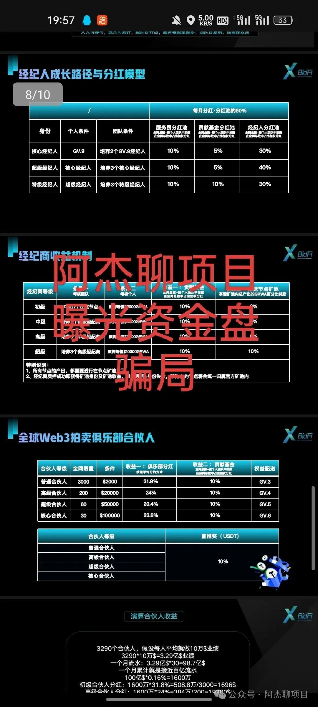 曝光资金盘交易所：“绿专资本GreenX”，纳斯达克“空壳公司”包装下的千亿资金盘骗局(5)