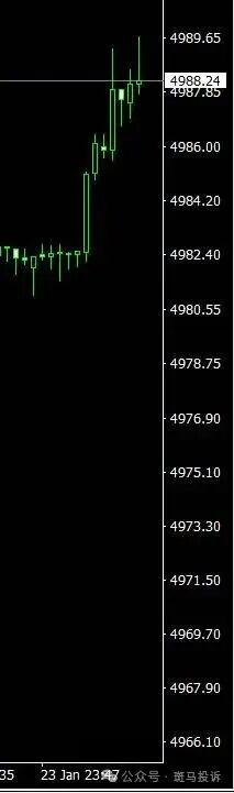 黄金交易瞬间“变脸”？用户投诉这家平台“Aiprime”滑点异常，索赔无门！未回复(2)