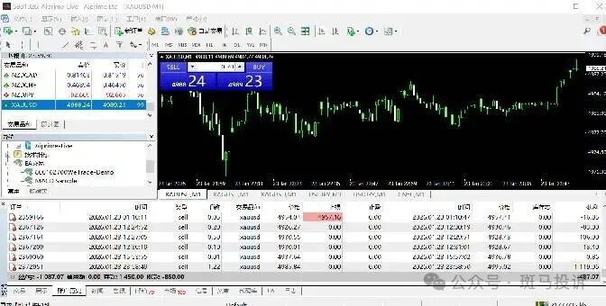 黄金交易瞬间“变脸”？用户投诉这家平台“Aiprime”滑点异常，索赔无门！未回复(1)