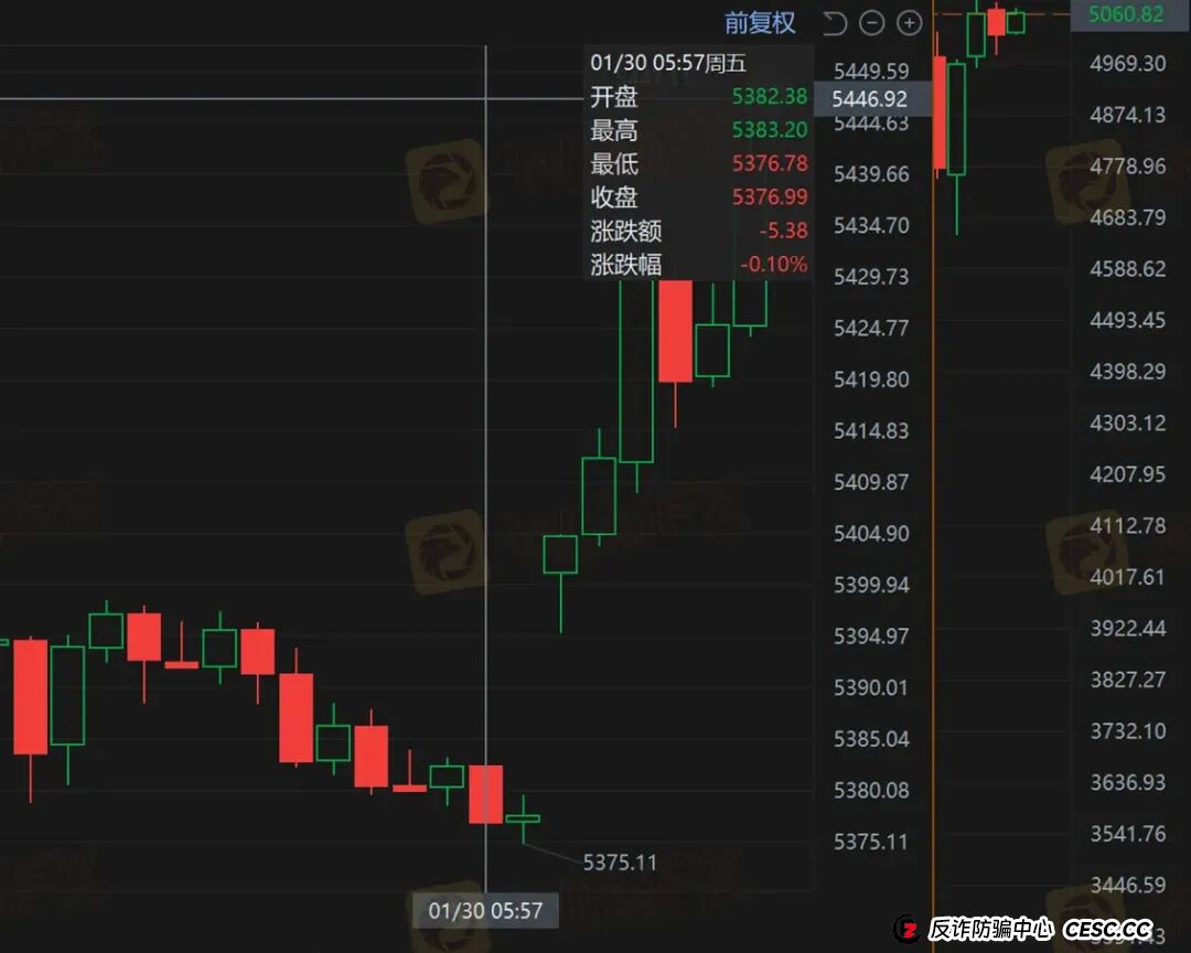 黄金锁仓也会爆仓？金荣中国平台黄金价差13.64美元合理吗？(7)