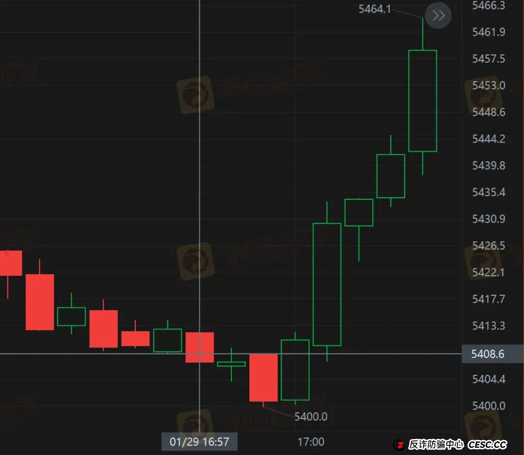 黄金锁仓也会爆仓？金荣中国平台黄金价差13.64美元合理吗？(9)