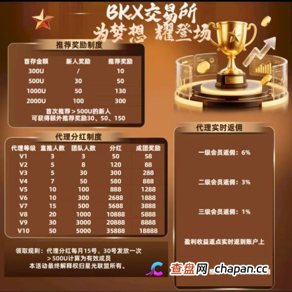 揭秘“BKX交易所”（星光联盟）的“代理返佣”：一个注定让所有参与者血本无归的死局