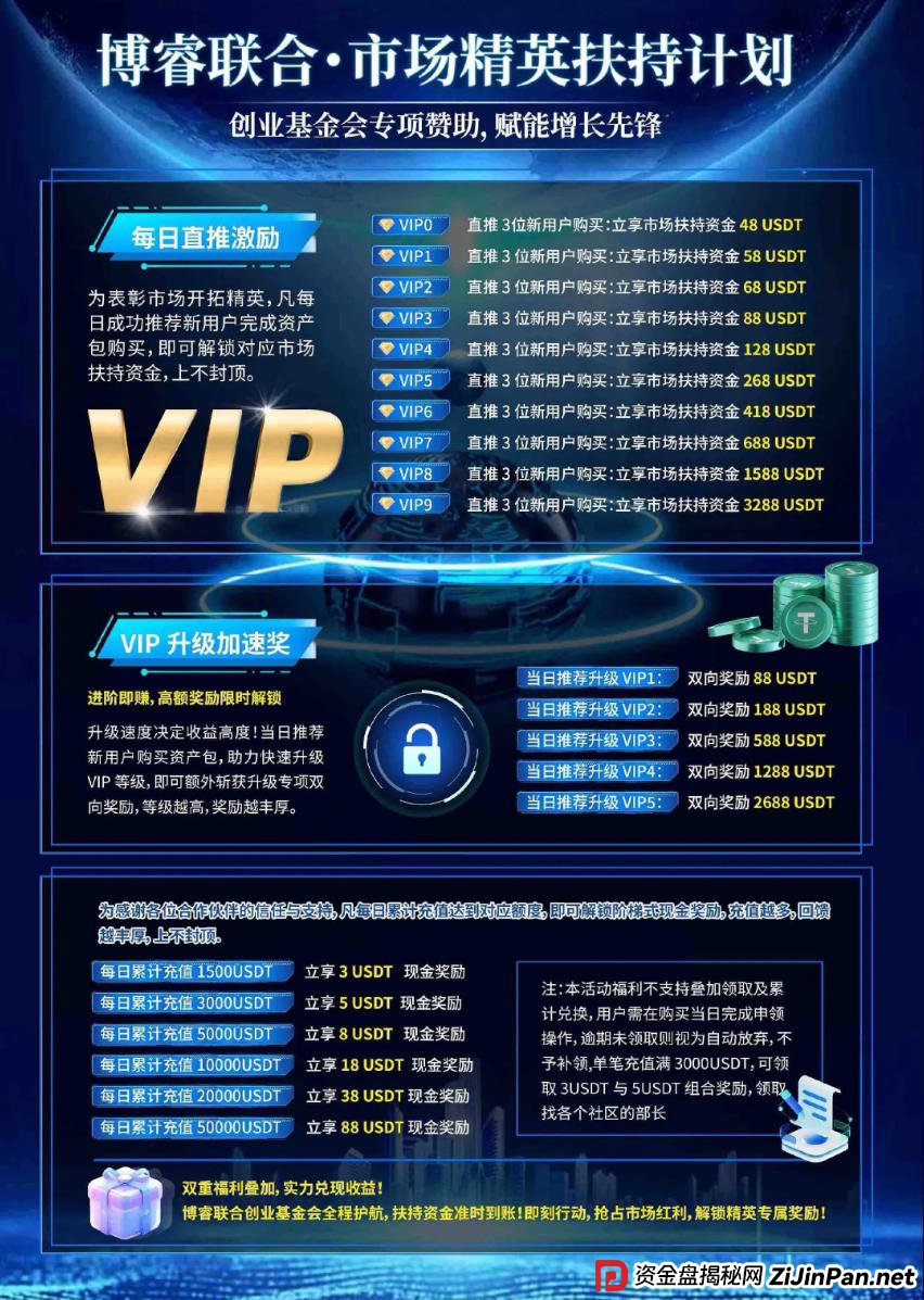 实锤！博睿联合APP数据大起底：你看到的“收益”，只是一串可以随意修改的代码！(1)