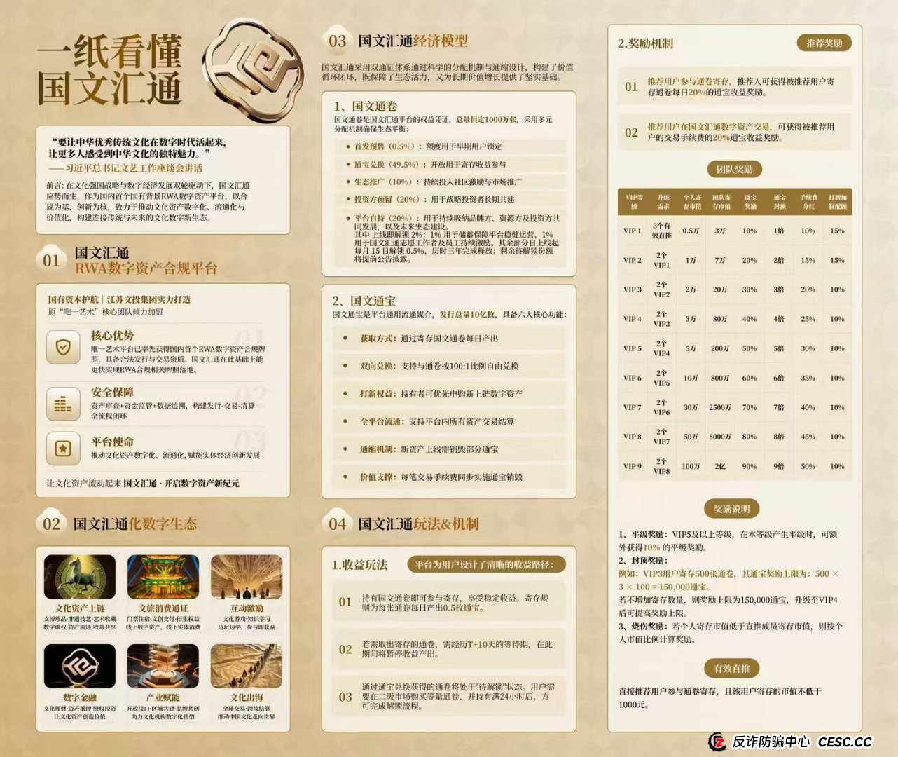 老李独家拆解“国文汇通”经济模型——一张画给韭菜的大饼(1)