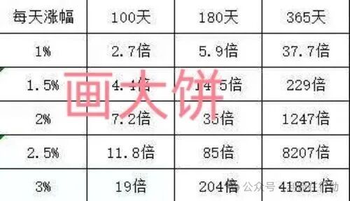 血泪教训：如果已经投了UniOne，现在应该怎么办？（附实用维权指南）(2)