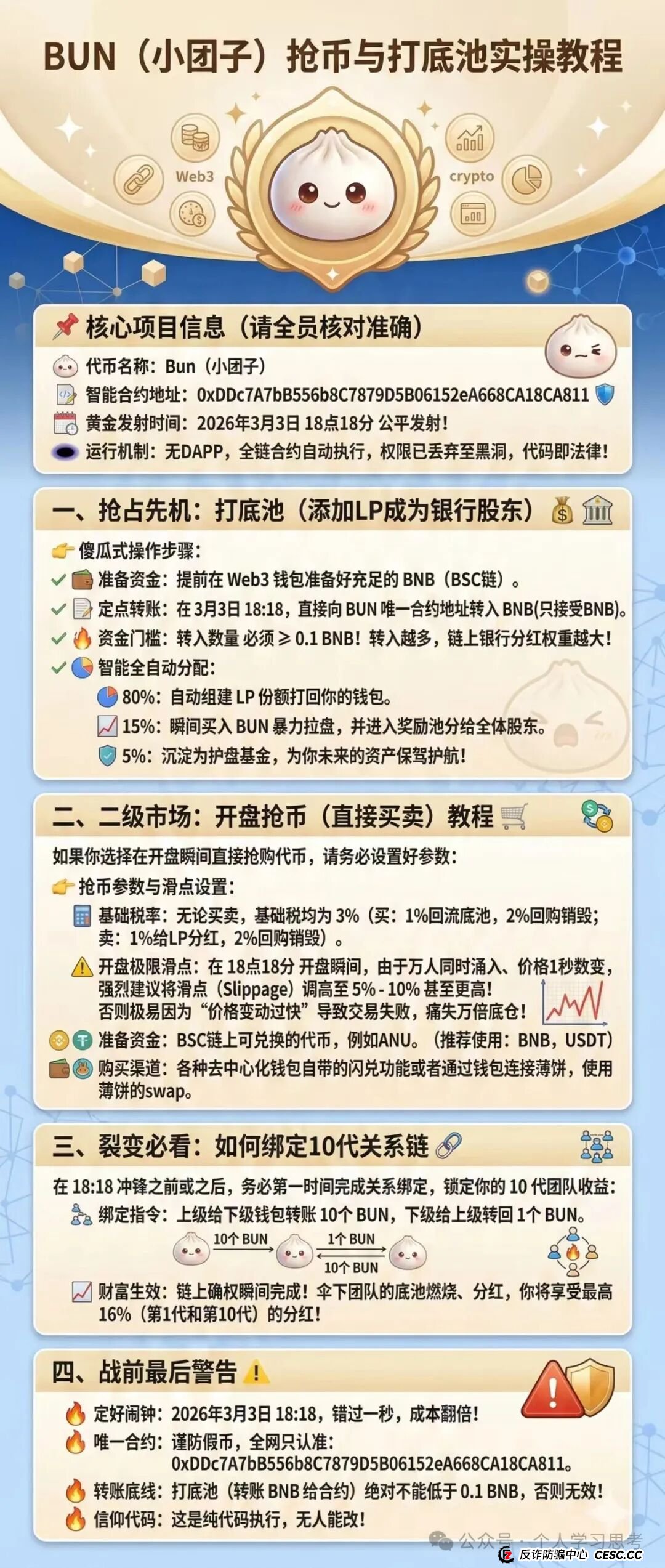 三天过去了，BUN“小团子”现在咋样了？老李带你复盘，看“开盘即巅峰”的必然结局！(3)