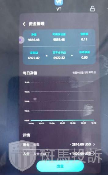 签了协议还能二次扣款?多名用户投诉“VT Markets”这家平台盈利不给,出金成