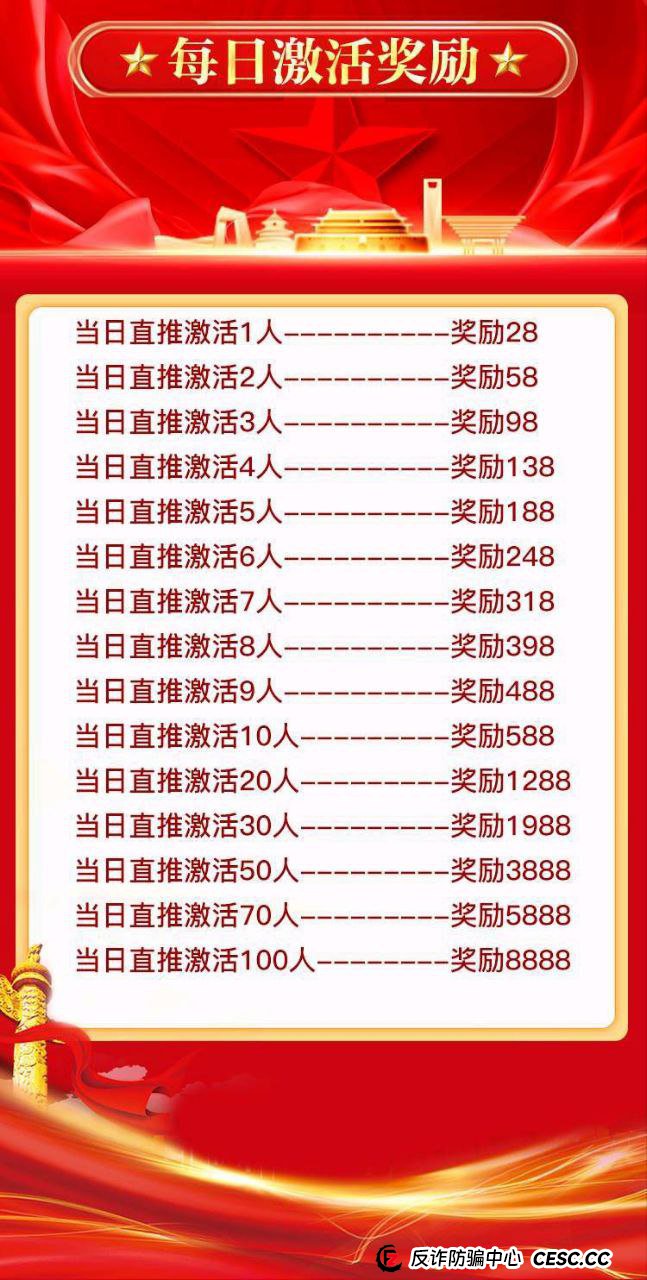 【重磅】“中洲联储”崩盘倒计时：从“日薪28”到“日入8888”，传销奖励升级