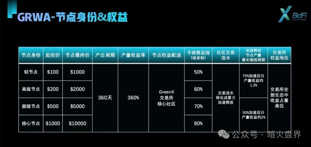 紧急预警：“绿专GreenX”开始全网“消音”，这是崩盘前的最后疯狂！