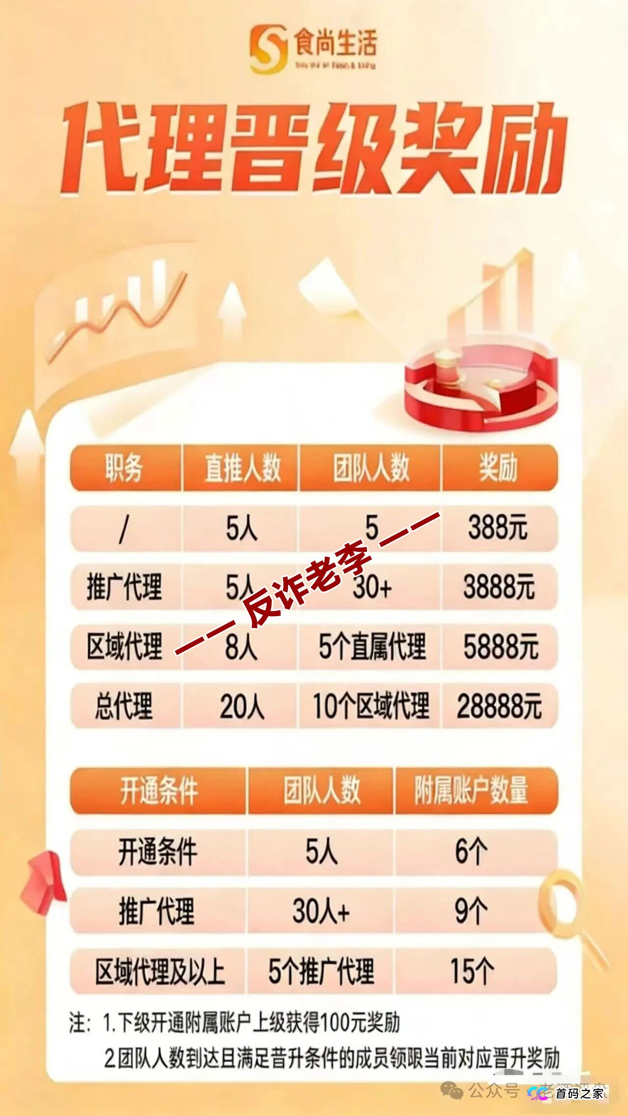 起底“食尚生活”背后的灰色产业链：谁在帮你亏钱？(3)