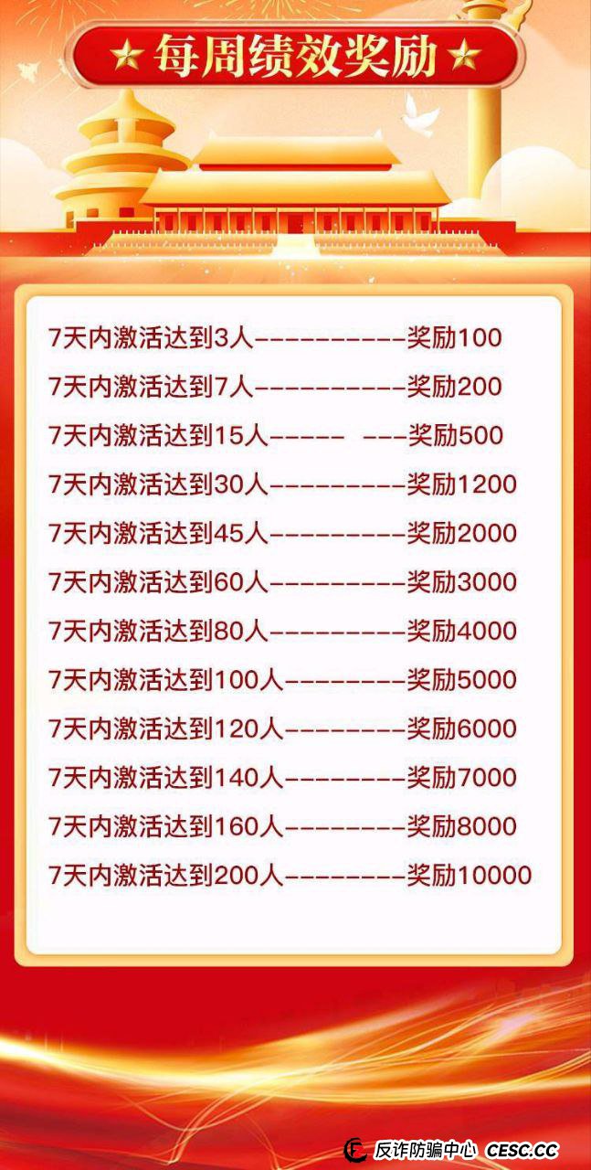 【重磅】“中洲联储”崩盘倒计时：从“日薪28”到“日入8888”，传销奖励升级意味着什么？(2)