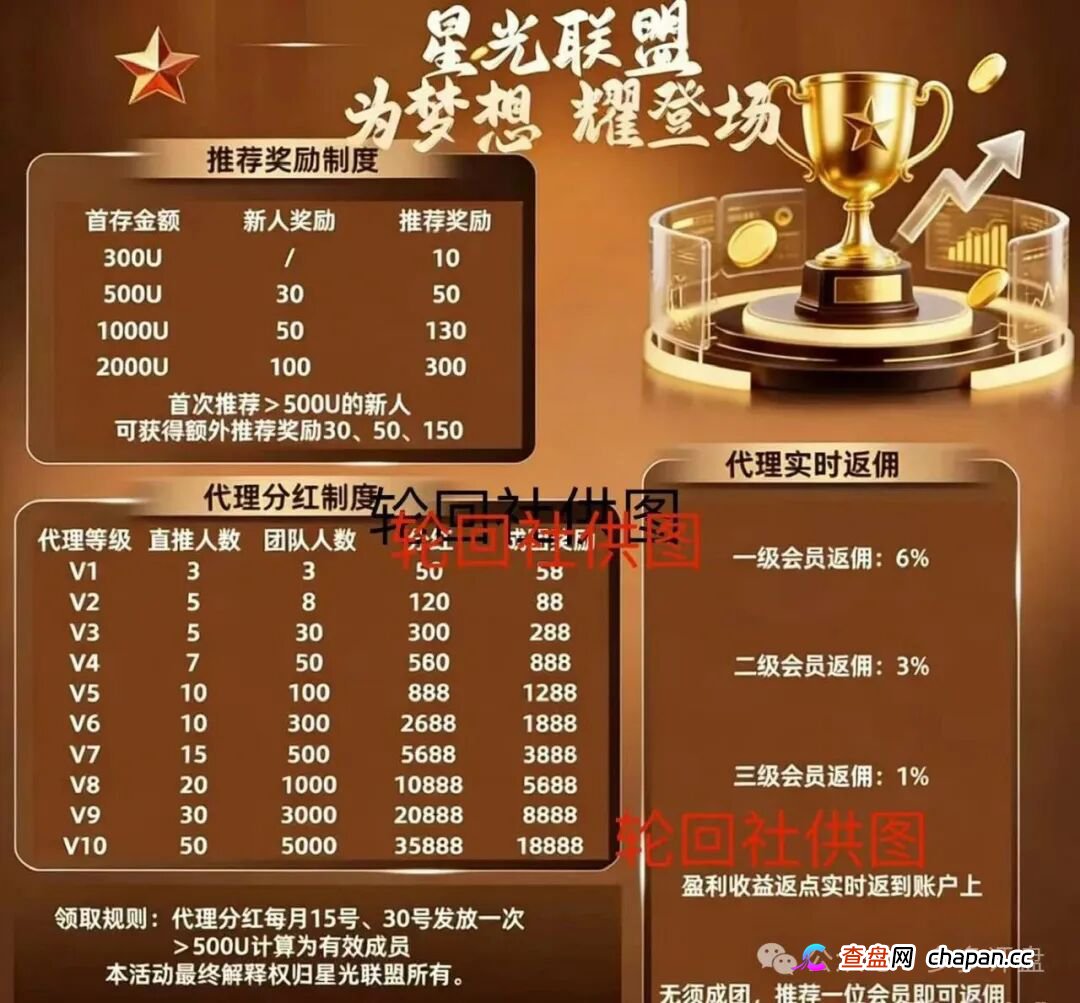 别上当！博客BKX交易所（星光联盟）谎称“新利众重启”，实则短命资金盘，最多活1个月！(4)