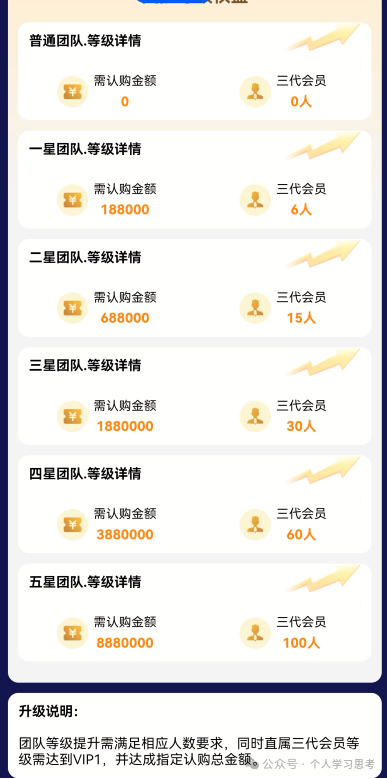 为什么有人明知是骗局，还要往里冲？——“蓝池资本”受害者心理深度剖析(6)