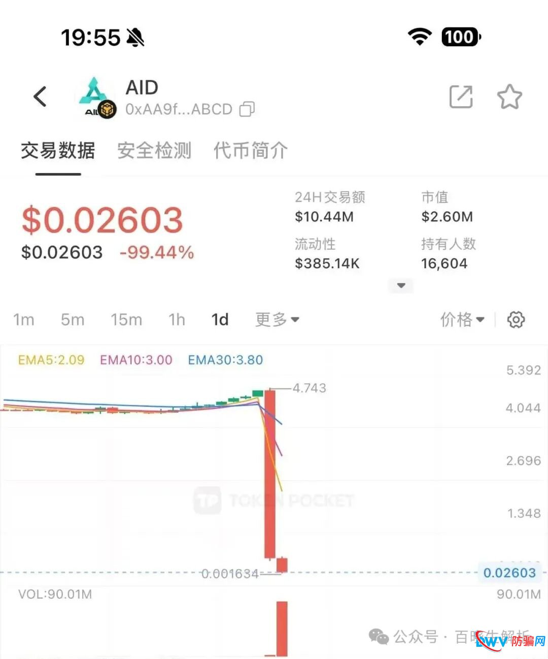 “AIDav2”无法提现，代币aid暴跌99%，彻底崩盘挖，背后操盘人员已被锁定！(4)