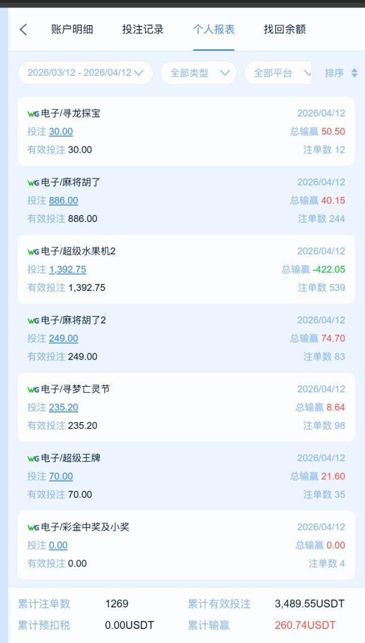 曝光东方汇平台，全程玩WG电子正常投注，结果被冻结账号。(1)