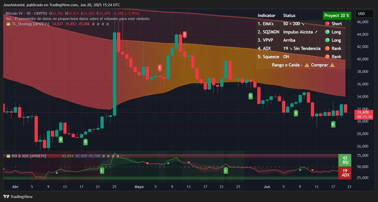 比特币市场降温，但分叉币却火爆，BCH 和 BSV 火爆上榜：分析(2)