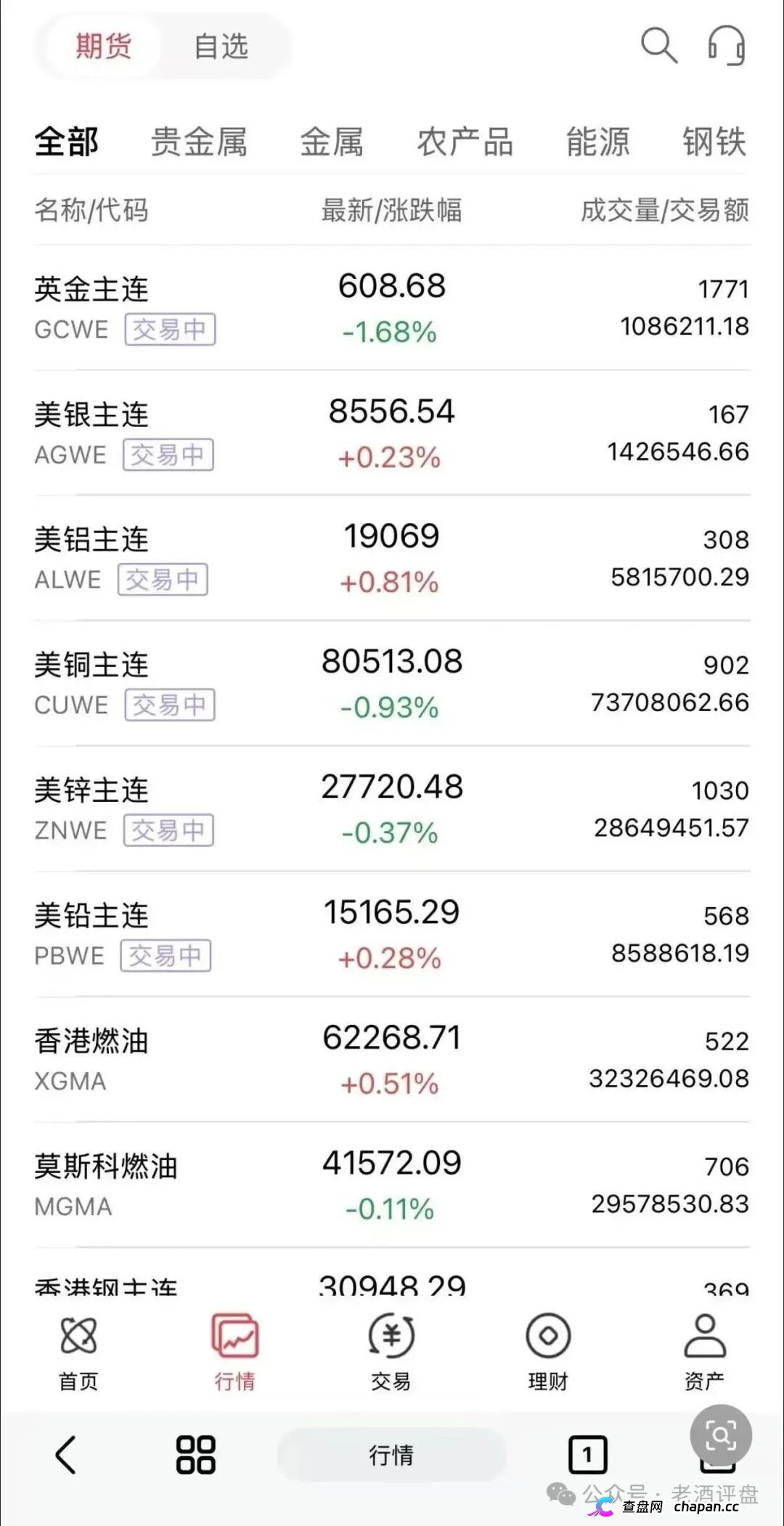 “正大期货-鸿运万交所”连环骗局,网推拉客,快杀收割毫不手软!!(5) “正大期货-鸿运万交所”连环骗局,网推拉客,快杀收割毫不手软!!(5)