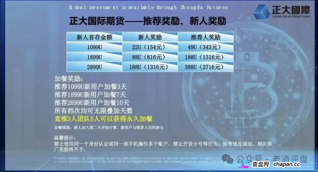 正大期货——短命快杀盘骗局!阿波罗操盘手借鸿运万交所之名,收割网推投机客,卷入必血亏!(3) 正大期货——短命快杀盘骗局!阿波罗操盘手借鸿运万交所之名,收割网推投机客,卷入必血亏!(3)