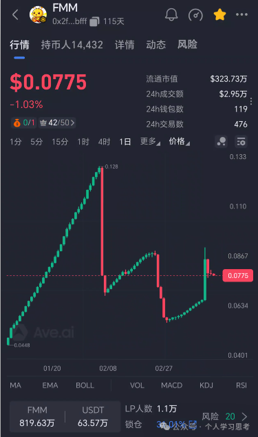预警：TMM（甜蜜蜜）空气币，不要参与！(2)
