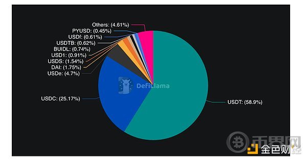 Tether 的合规冒险(3)