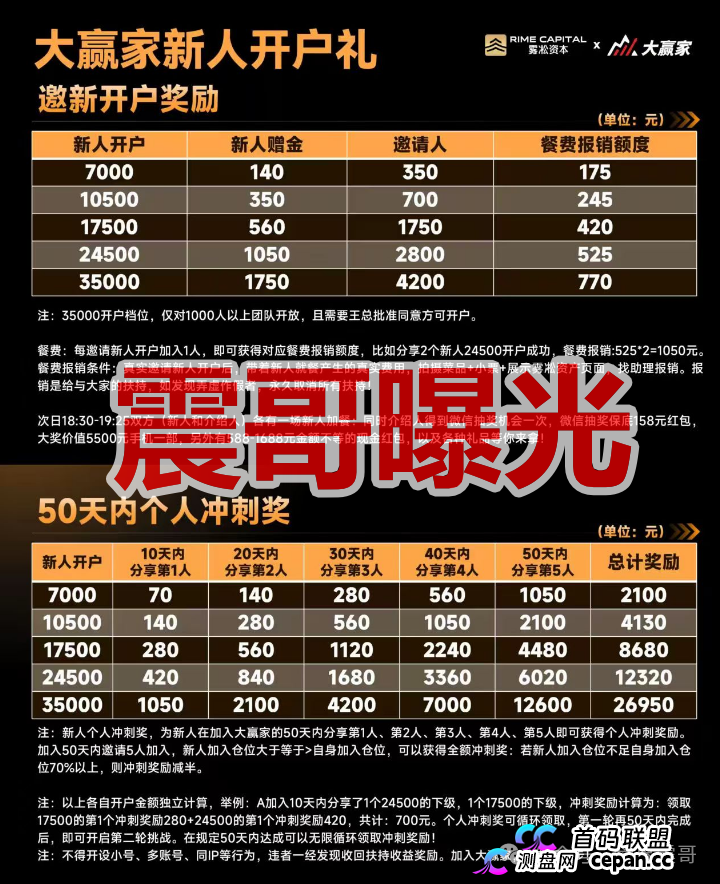 雾淞资本（大赢家）是杀猪盘骗局，老项目平移盘，必定很快收割(1)