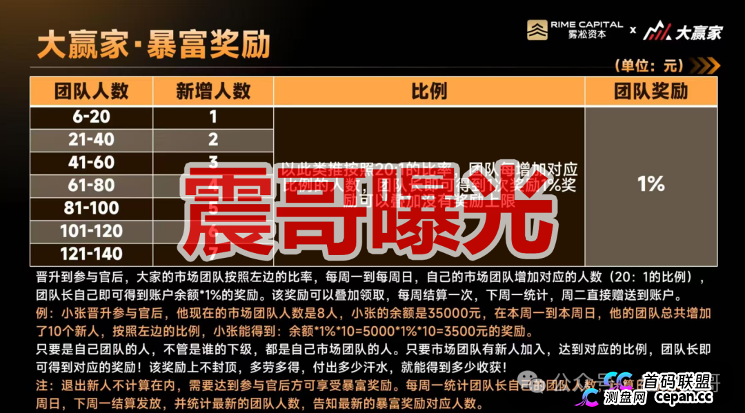 雾淞资本（大赢家）是杀猪盘骗局，老项目平移盘，必定很快收割(2)