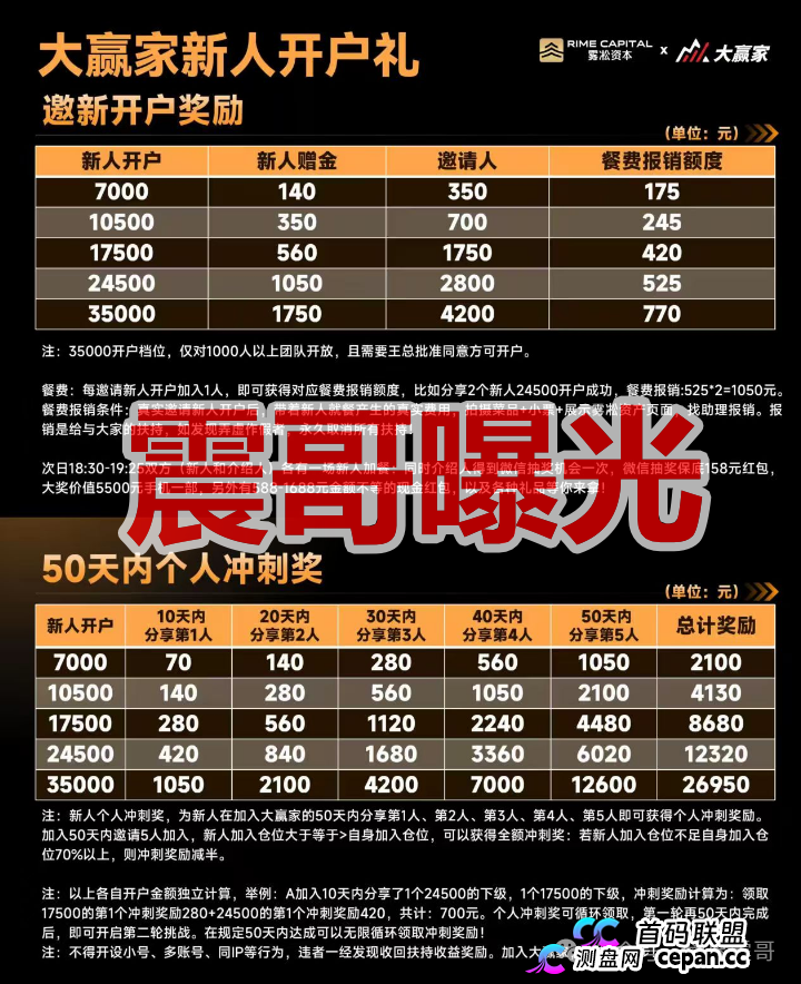 雾淞资本(大赢家)是杀猪盘骗局,老项目平移盘,必定很快收割