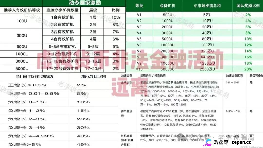 新瓶装旧酒!警惕这些“华丽外衣”项目都是骗局,请勿相信!