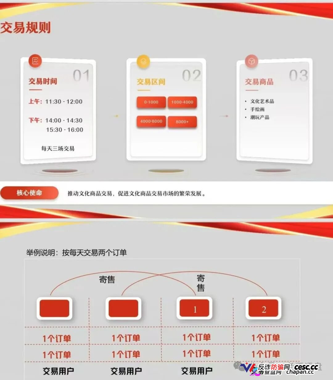 文潮集市“潮拍”传销大崩盘!寄售失败变垃圾堆、强制发货不退款,从专员到总监每升一级都量进传销罪,亳州法