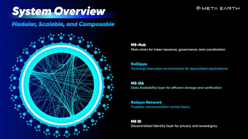 Meta Earth Network 2.0 – 以奖励和全球活动引领 Web 3.0 创新(2)