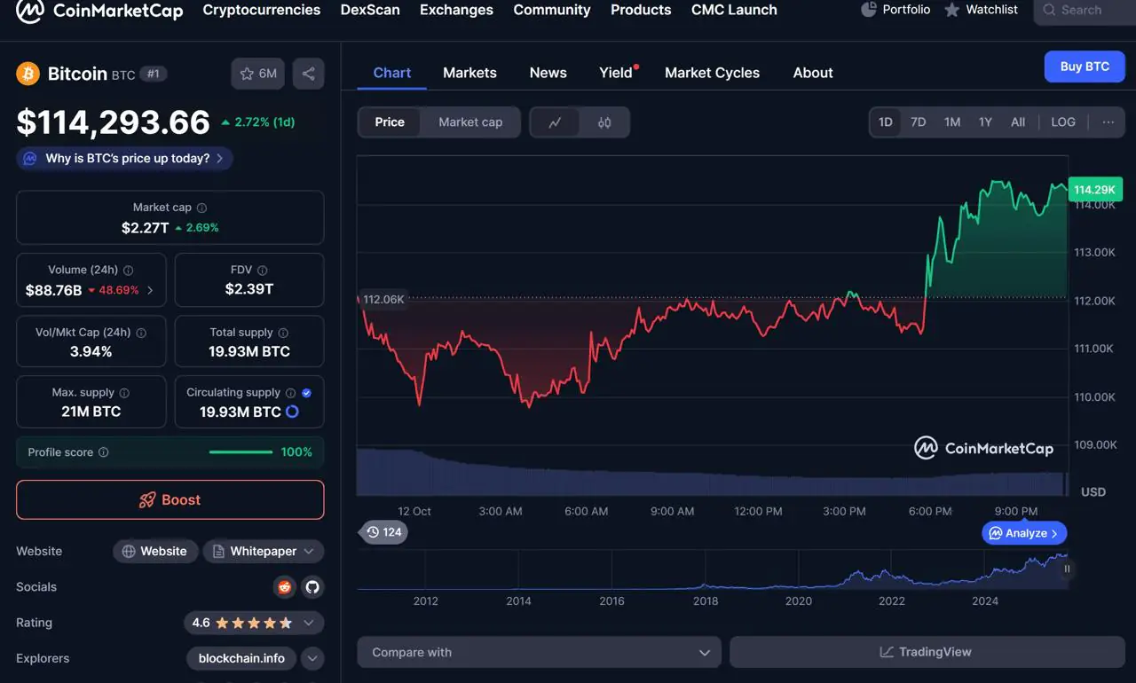 错过了比特币，Pepeto (PEPETO) 看起来是上市前最值得购买的加密货币(3)