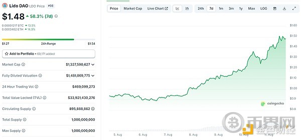 从质疑到高光：ETH 4 个月逆袭背后推手及值得关注的DeFi代币(3)