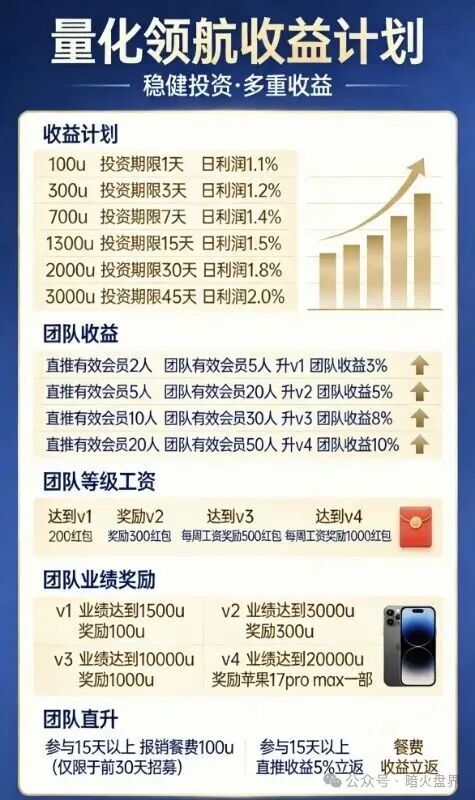 剧本杀！“量化领航”的收割三部曲：你现在走到哪一步了？(2)