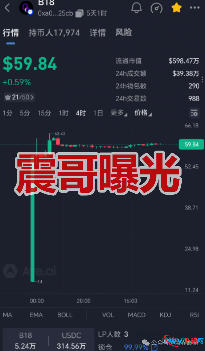 B18链上银行是传销币资金盘骗局，高风险期，一定要远离(1)