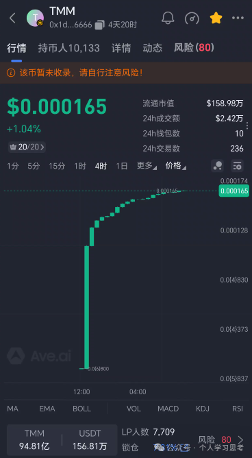 预警：TMM（甜蜜蜜）空气币，不要参与！(1)
