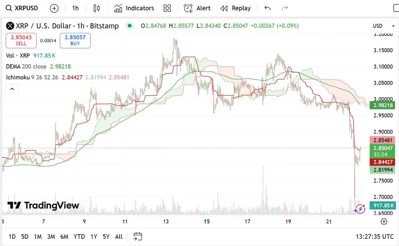 Ripple 价格预测：Solana 价格遭遇闪电崩盘，Remittix 被称为 XRP 2.0(3)