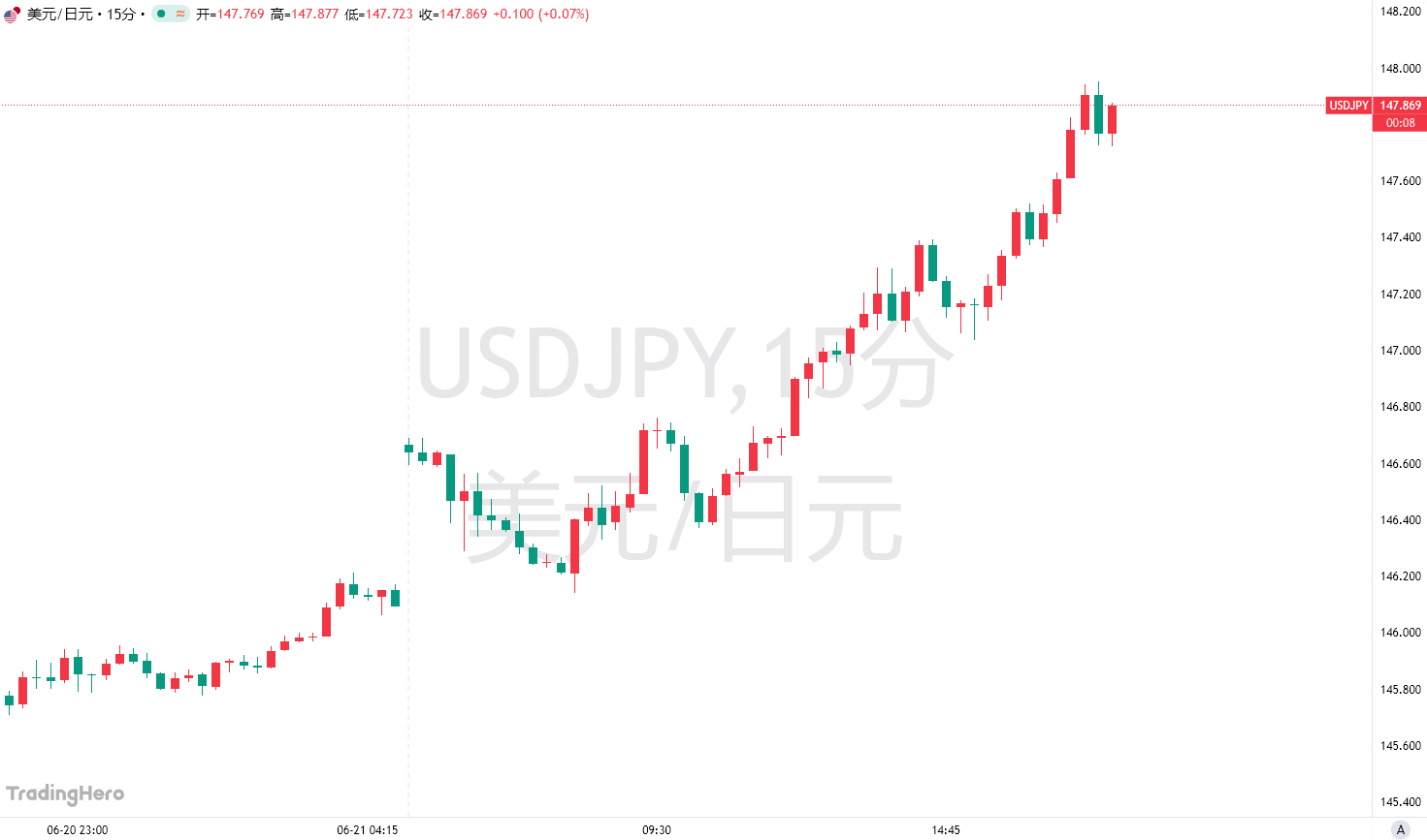 日元“避险神话”破灭？一场空头完美风暴恐至！(2)