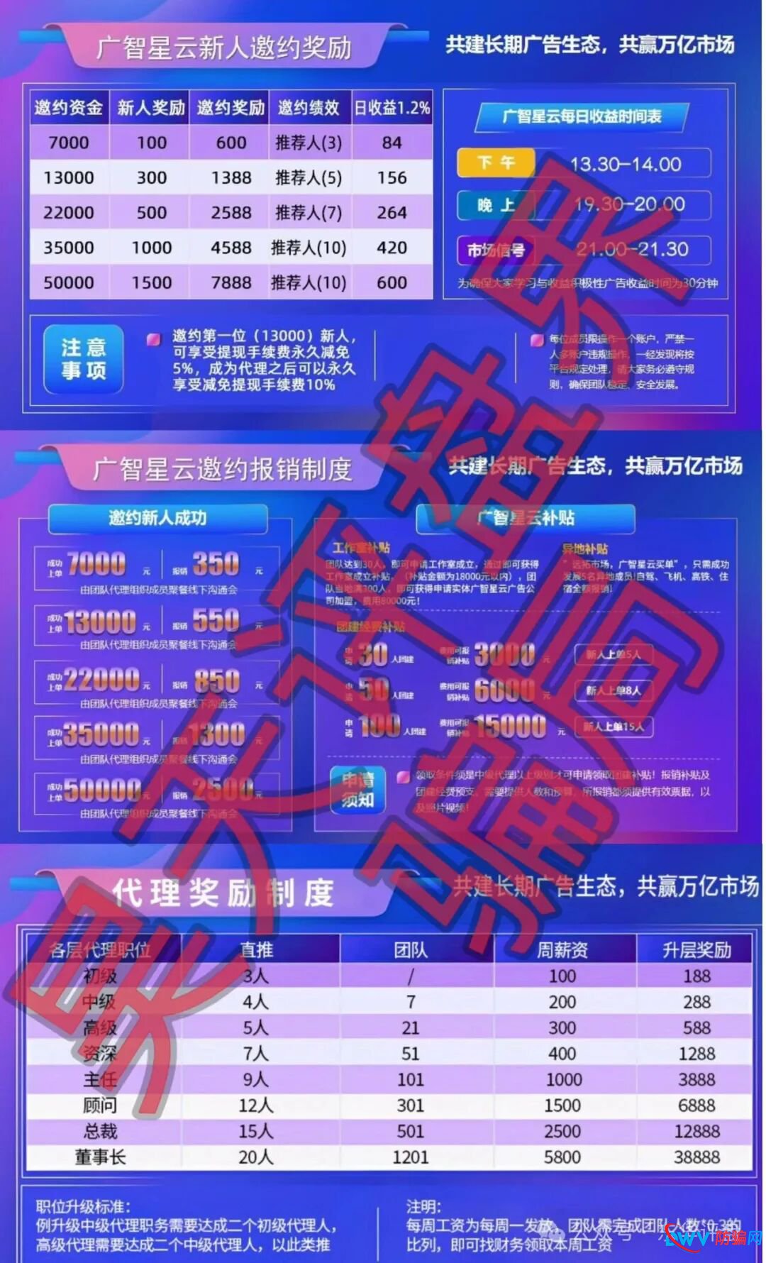 警惕！“广智星云”资金盘已现“跑路”前兆，六大信号告诉你：再不撤就来不及了！(1)