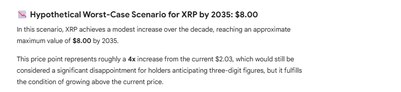 以下是 XRP 在 2035 年最坏情况下可能达到的最高价格(2)